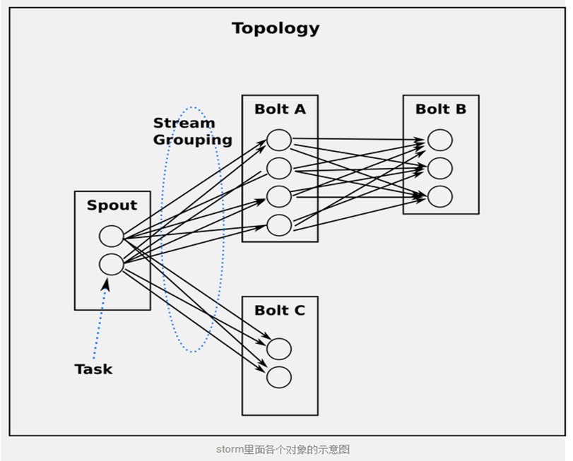 hadoop 按照时间查询文件 hadoop实时查询数据_原语_10