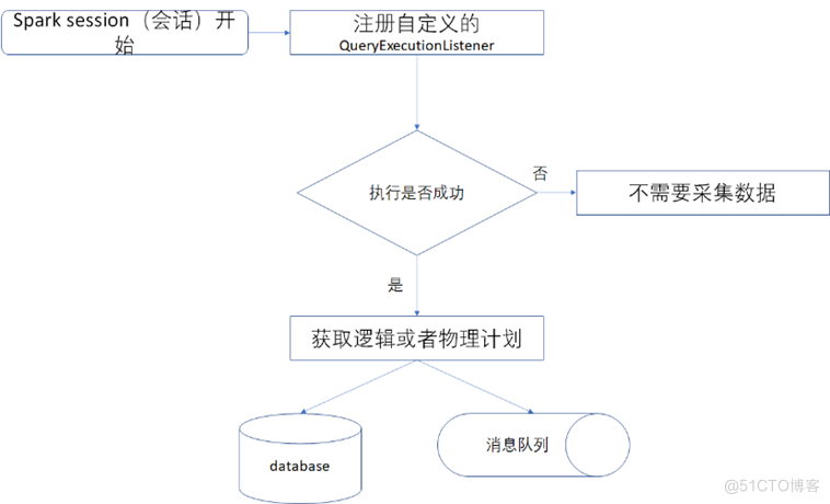 图书《数据资产管理核心技术与应用》核心章节节选-3.1.2. 从Spark 执行计划中获取数据血缘_数据血缘_03