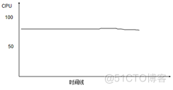 《软件性能测试、分析与调优实践之路》(第2版)--第7章节选--常见性能问题分析总结_服务器_11