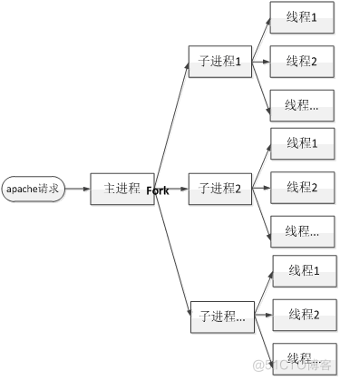 软件性能测试分析与调优实践之路-Web中间件的性能分析与调优总结_描述符_08