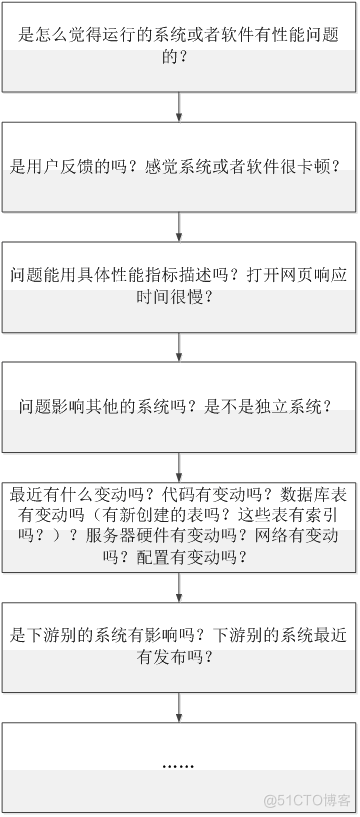 软件性能测试分析与调优实践之路-性能分析调优思想与调优技术总结_性能分析_05