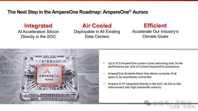 Ampere推出512核服务器处理器：内置定制AI引擎，支持HBM内存_数据中心_02