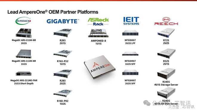 Ampere推出512核服务器处理器：内置定制AI引擎，支持HBM内存_IP_04