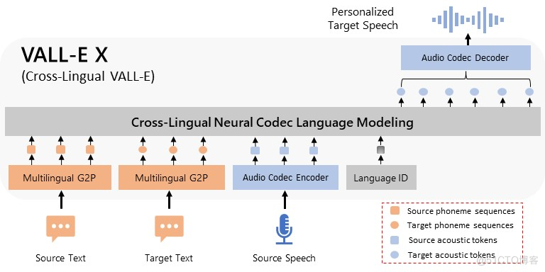 远程访问Voice Engine AI工具：无需公网IP，轻松实现高效创作_远程访问_02