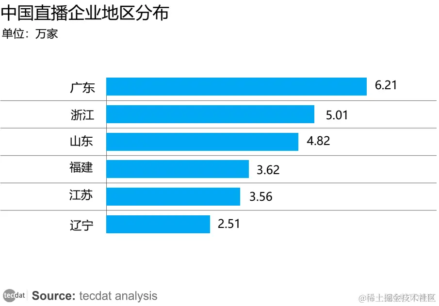 直播狂欢下的隐忧|专题报告集_数据