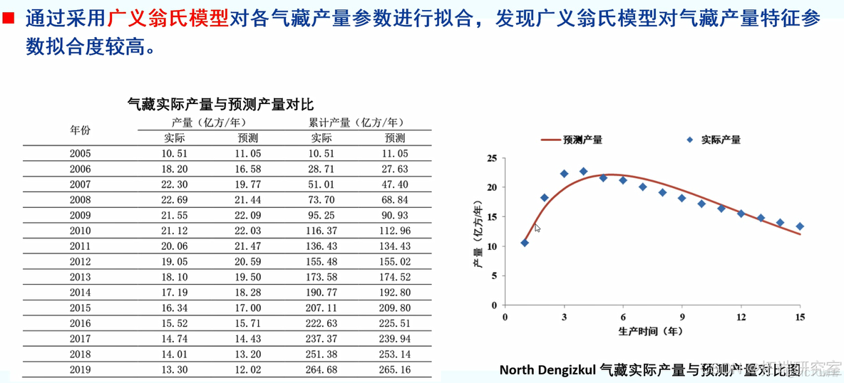 【视频讲解】CatBoost、LightGBM和随机森林的海域气田开发特征分类研究_随机森林_12