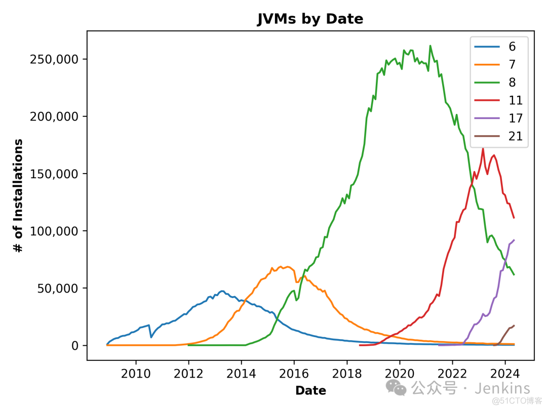 Jenkins requires Java 17 以及更高版本_servlet_02