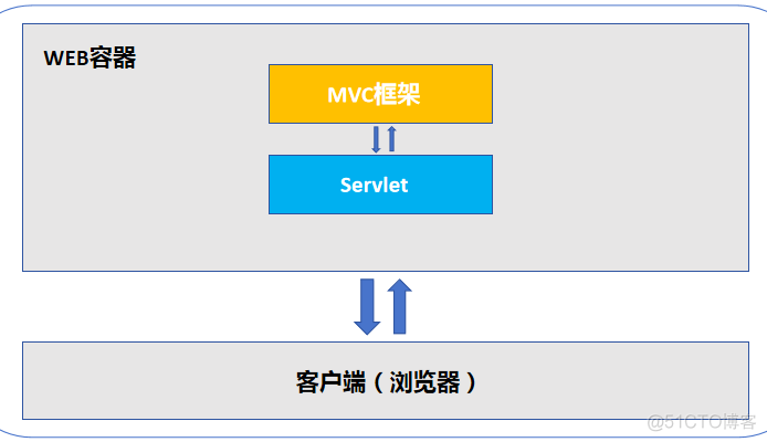 Java 后端已经过时的技术，也是我逝去的青春_开源