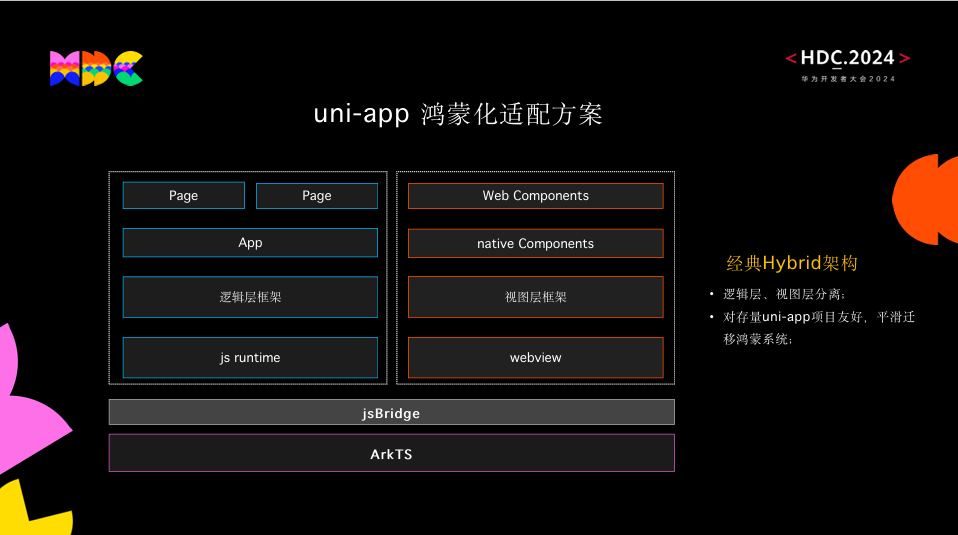 uni-app正式支持鸿蒙原生应用开发_华为_02