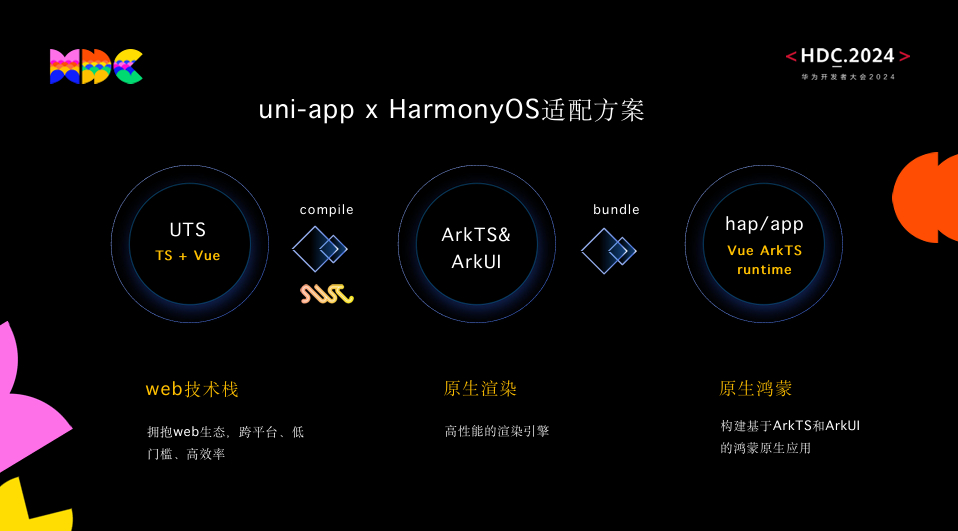 uni-app正式支持鸿蒙原生应用开发_原生应用_04