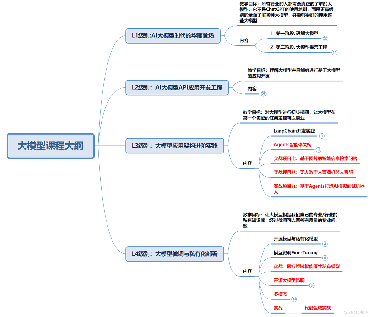 从零入门大模型，看这5本书就够了！_agi