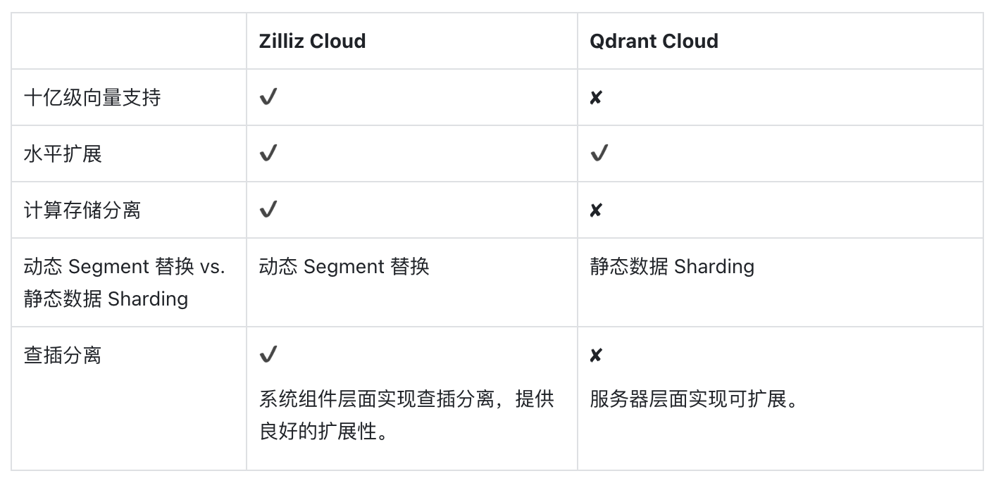 向量数据库 及 LangChain 用法_人工智能_02