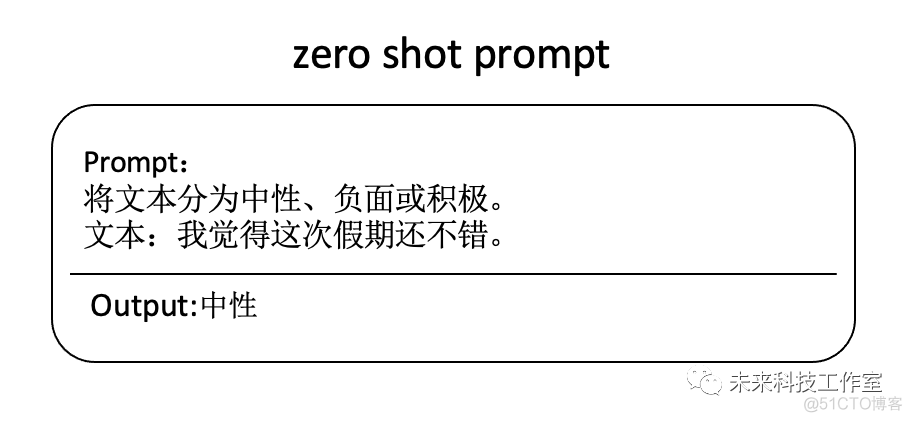 prompt 技巧 汇总_深度学习_11