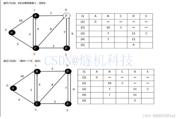 人员工服着装智能识别监测算法 YOLOv7_YOLO