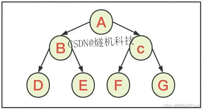 城市道路井盖安全监测系统 Python_机器学习