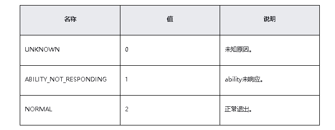 鸿蒙原生应用/元服务开发-Stage模型能力接口（二）_架构_03