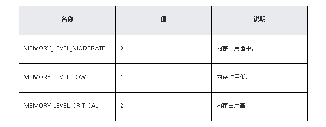 鸿蒙原生应用/元服务开发-Stage模型能力接口（二）_android_05