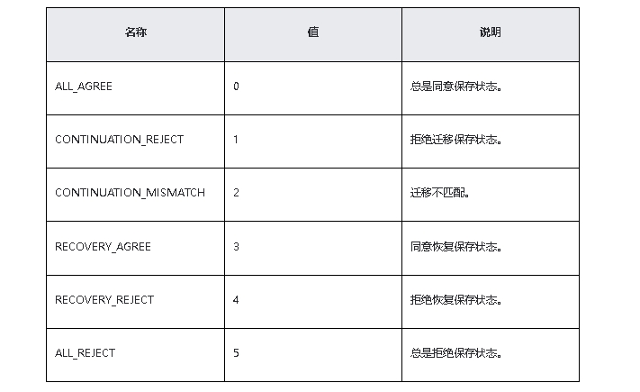 鸿蒙原生应用/元服务开发-Stage模型能力接口（二）_分布式_06