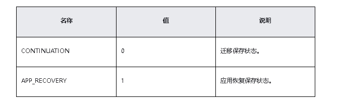 鸿蒙原生应用/元服务开发-Stage模型能力接口（二）_分布式_07