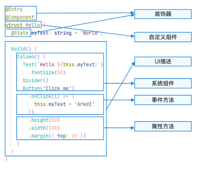 【HarmonyOS开发】超详细的ArkTS入门_华为_05