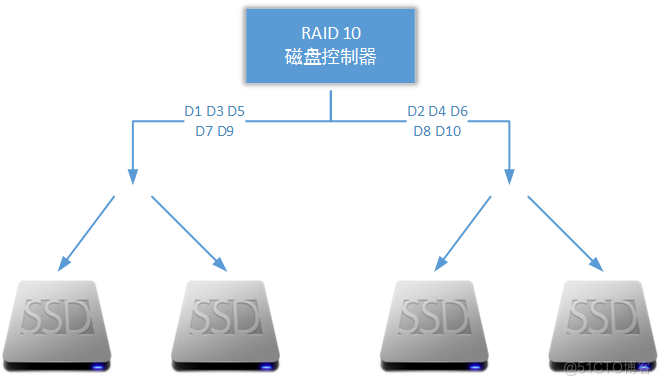 比较数据库结构mysql workbench mysql数据库对比_MySQL_02