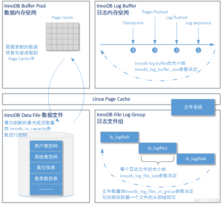 比较数据库结构mysql workbench mysql数据库对比_MySQL