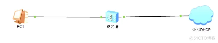 华为防火墙多外网出口的解决方案（什么是选路）_外网