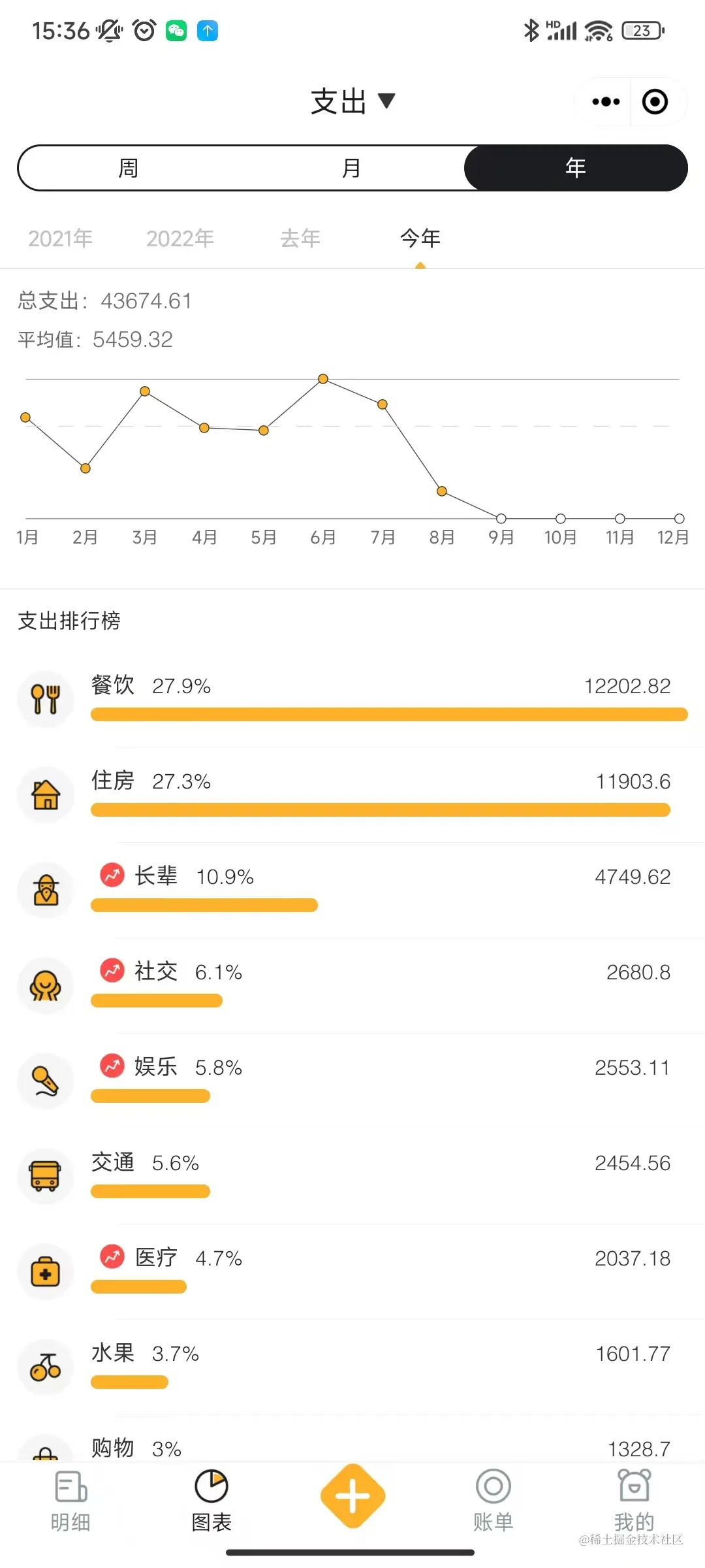 【2024 年中总结】前端程序员独自北漂的一年_开发者_46