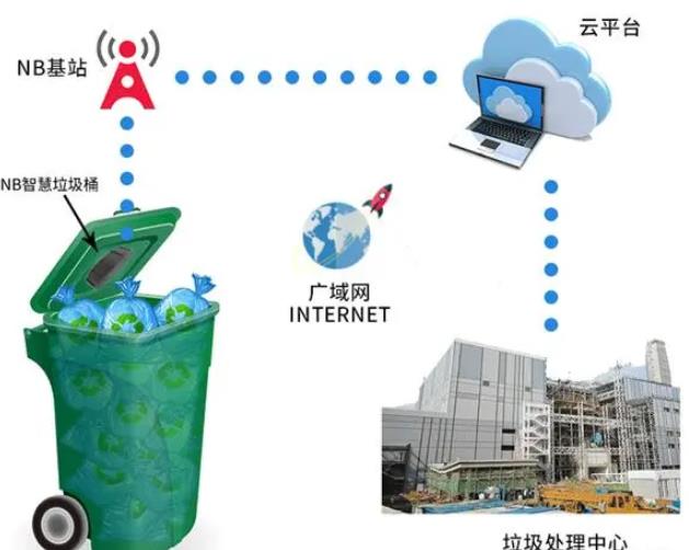 垃圾桶超声波满溢检测器使用特点_低功耗