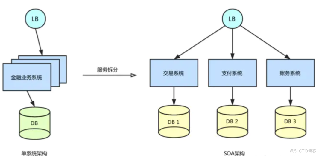 比较全的常见的架构设计思想整理_微服务_06