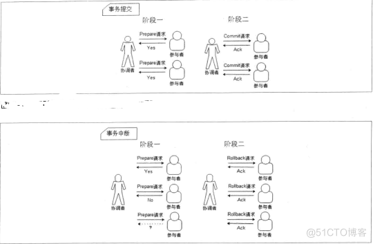 比较全的常见的架构设计思想整理_SOA_07