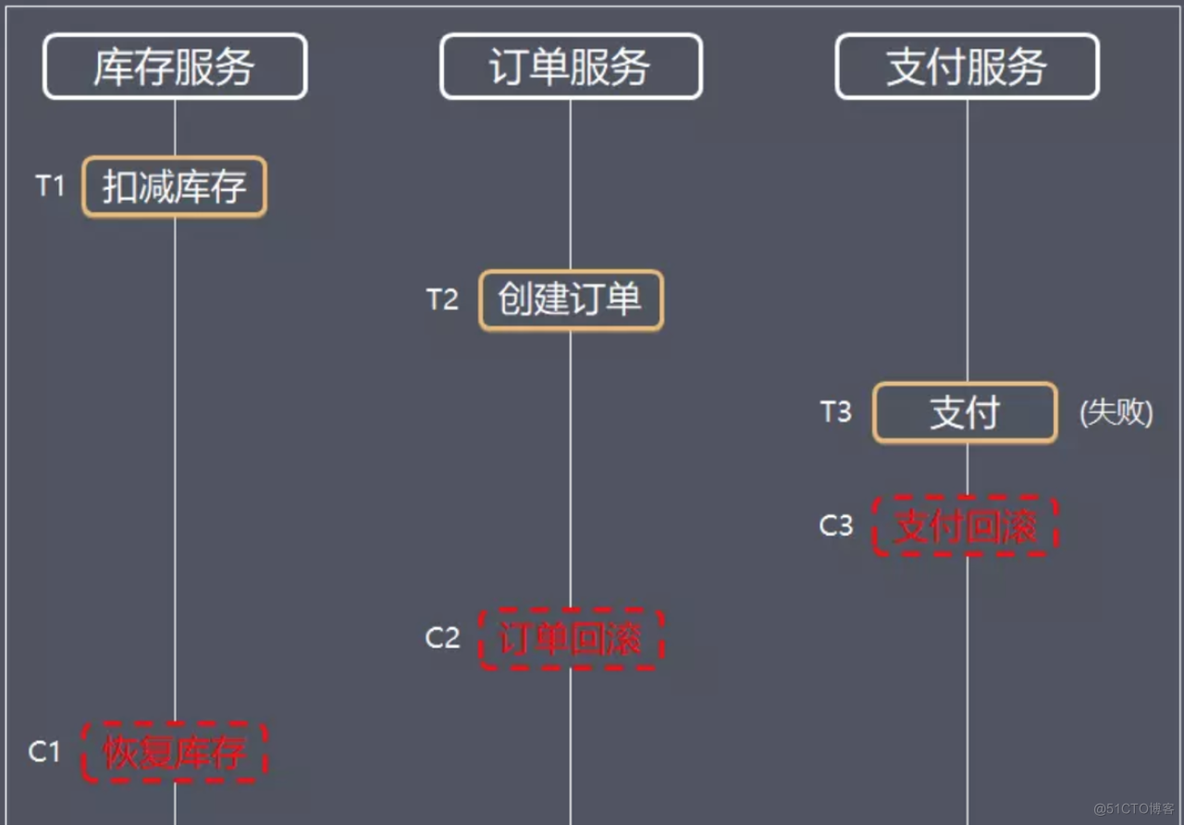 比较全的常见的架构设计思想整理_架构设计_13