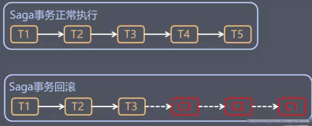 比较全的常见的架构设计思想整理_协调者_12