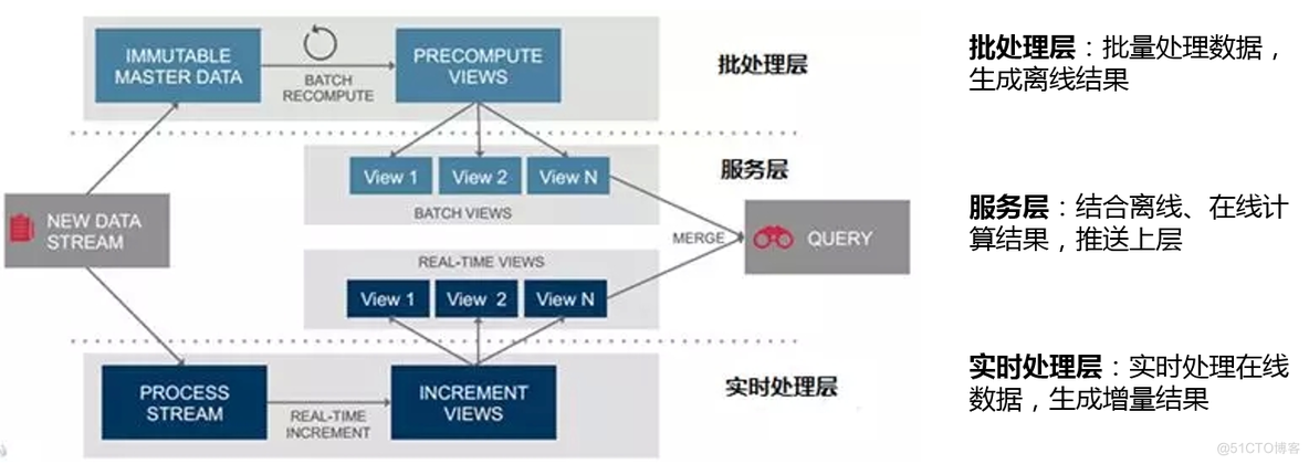 比较全的常见的架构设计思想整理_微服务_20