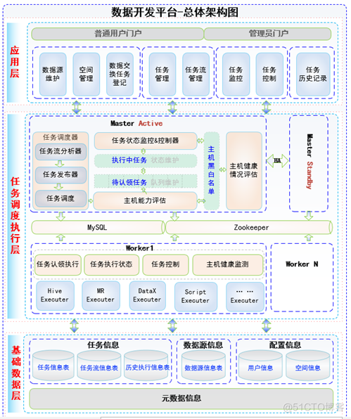 比较全的常见的架构设计思想整理_架构设计_23