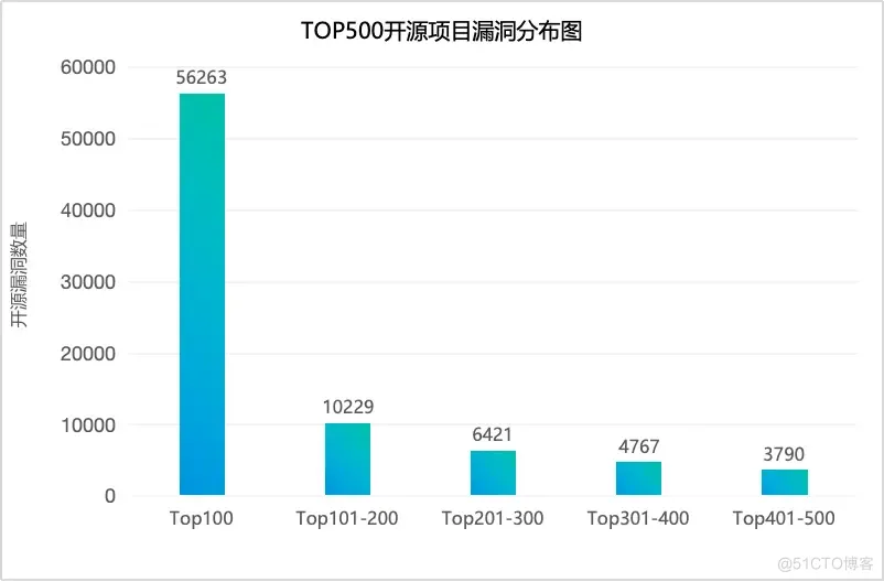 研究报告系列一|软件供应链安全概述及风险现状详析_安全研究报告_02