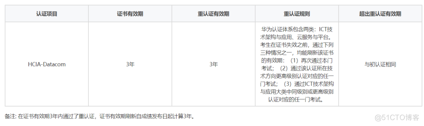 最新！2024年—华为认证HCIA考试报名攻略分享_网络工程师_03