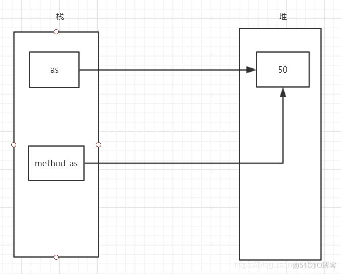 java 如何实现类的地址传递 java按地址传递_按值传递_02