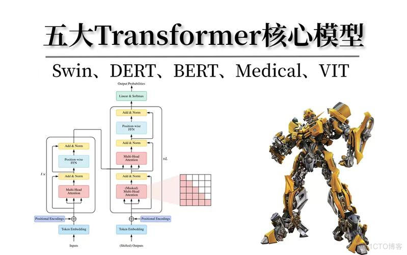 AIGC-Transformer模型的前世今生_Google_02