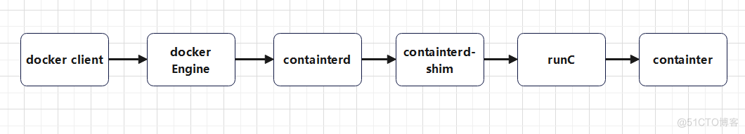 基于Kubernetes v1.25.0和Docker部署高可用集群（说明篇）_容器_02