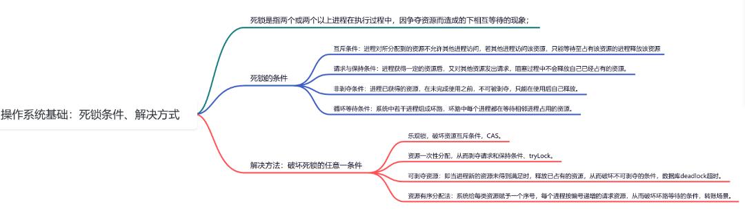 深入剖析操作系统死锁：不可不知的四大条件！_死锁