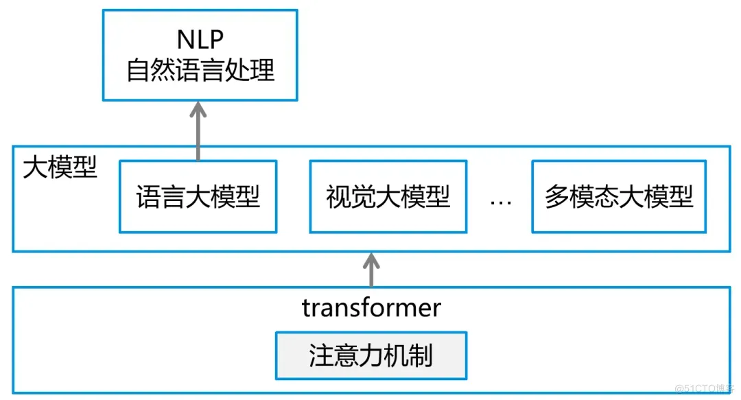 AI-大模型_编写代码