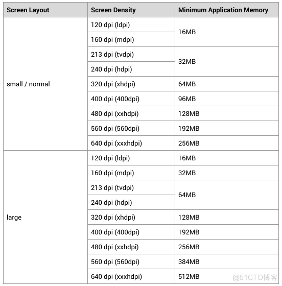 android中怎么计算bitmap的内存 bitmap占用内存计算_像素点