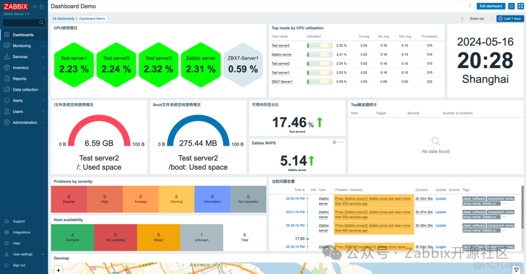 Zabbix在中国系列之一 | 全面解析Zabbix_zabbix