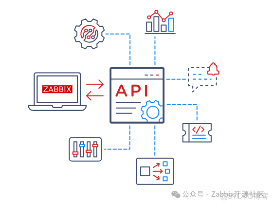 Zabbix在中国系列之一 | 全面解析Zabbix_zabbix_04