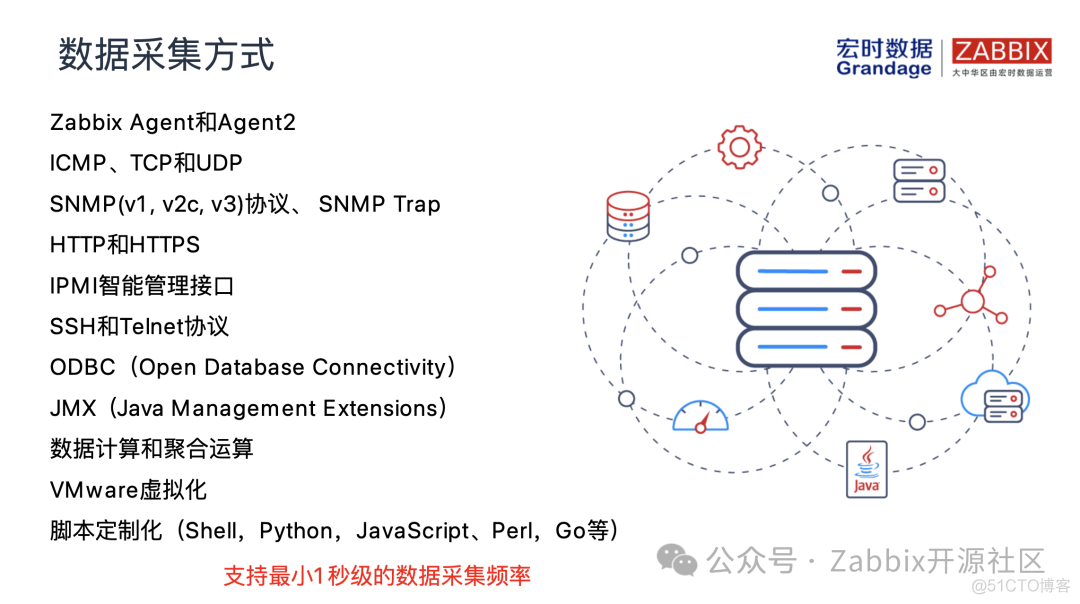 Zabbix在中国系列之一 | 全面解析Zabbix_zabbix_07