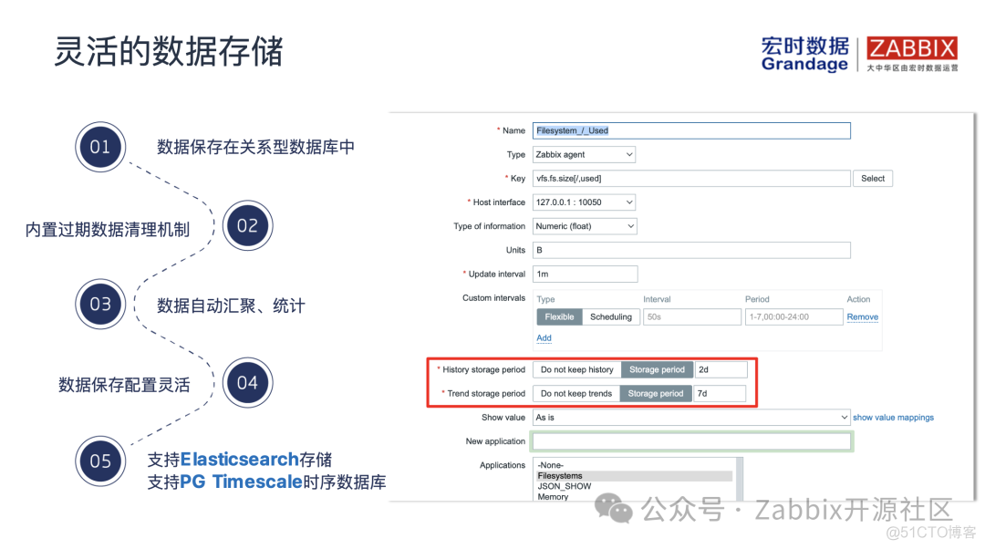 Zabbix在中国系列之一 | 全面解析Zabbix_开源社区_08