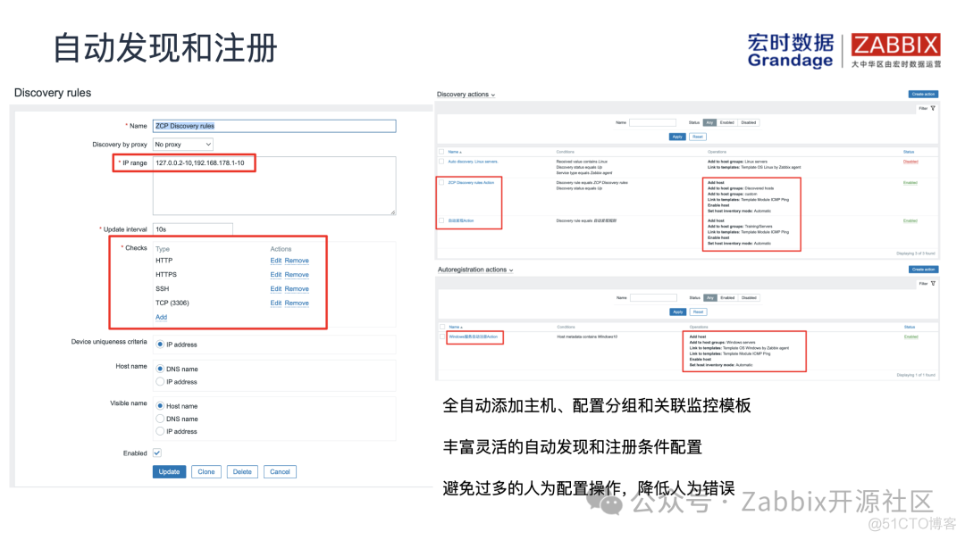 Zabbix在中国系列之一 | 全面解析Zabbix_zabbix_09