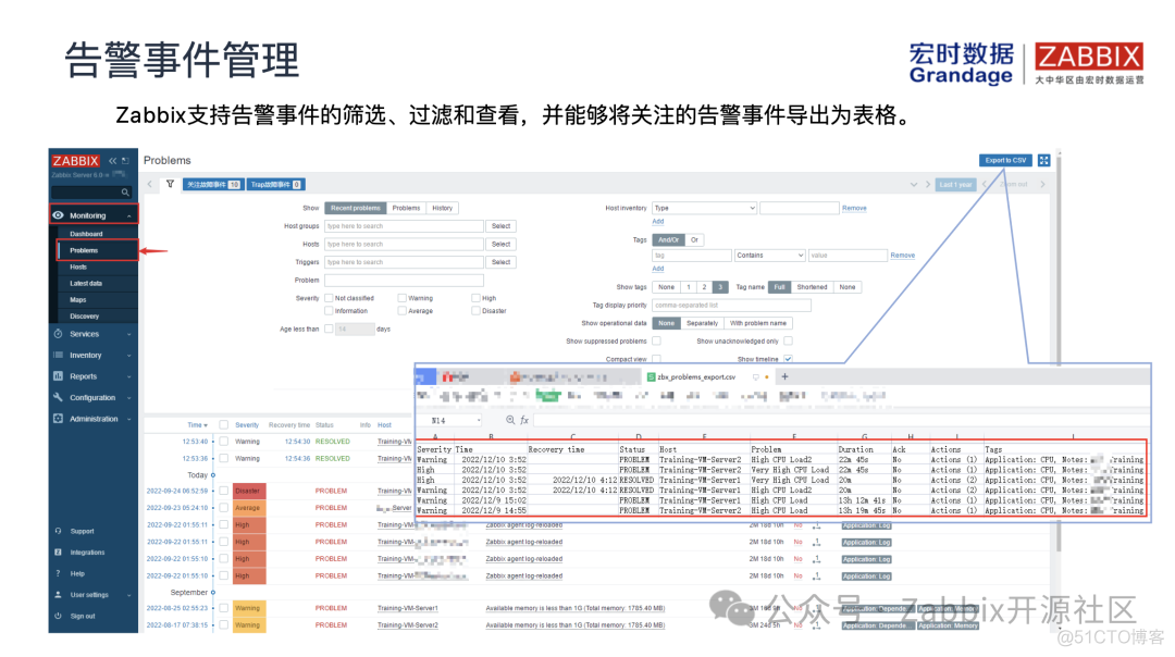 Zabbix在中国系列之一 | 全面解析Zabbix_zabbix_10