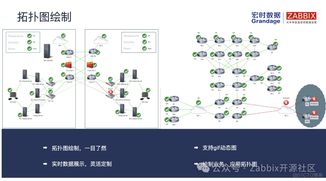 Zabbix在中国系列之一 | 全面解析Zabbix_免费软件_11